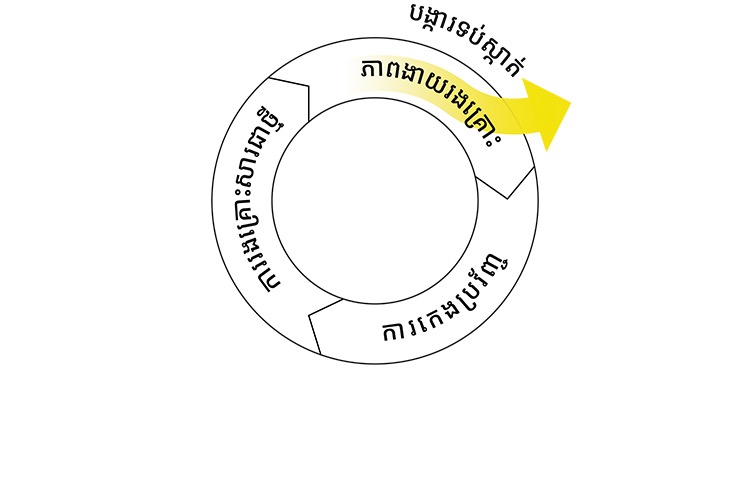 បង្ការទប់ស្កាត់