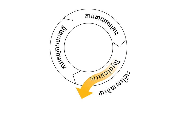 ការជួយសង្គ្រោះ